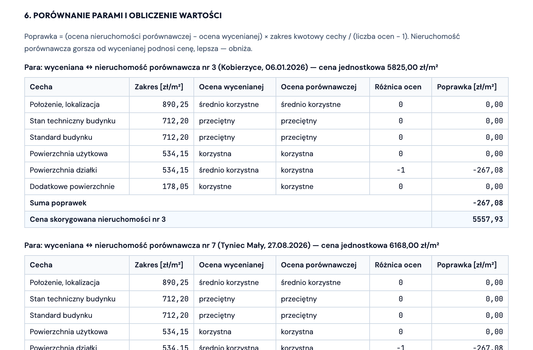 Fragment dokumentu do operatu: tabela porównania parami z zakresem kwotowym cechy, ocenami, różnicą ocen i poprawką oraz ceną skorygowaną